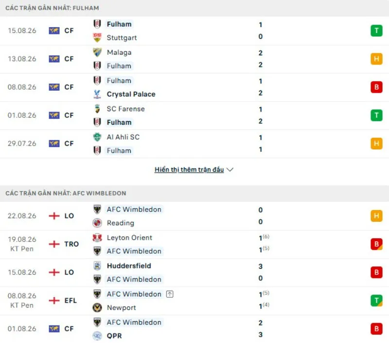 Thành tích thi đấu Fulham vs AFC Wimbledon