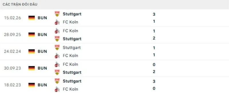 Lịch sử đối đầu Stuttgart vs FC Koln